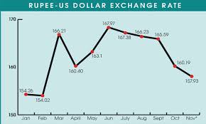 Android gameplay videos 24 views2 year ago. Us Dollar Falls To Eight Month Low Newspaper Dawn Com