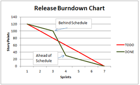 rally burndown chart www bedowntowndaytona com