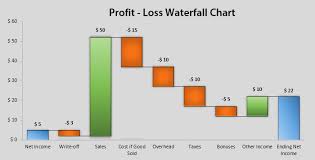 Stacked Waterfall Chart Excel 365 Bedowntowndaytona Com
