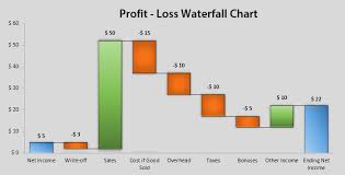 Stacked Waterfall Chart Excel 365 Bedowntowndaytona Com