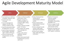 Governance frameworks are the structure of a government and reflect the interrelated relationships, factors, and other influences upon the institution. Agile Development Maturity Model Agile Development Agile Software Development Agile Project Management