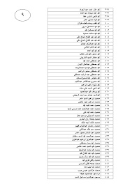وزارة القوى العاملة تستقبل أوراق الترشح لعضوية الاتحاد العام لنقابات عمال مصر. Ø§Ù„Ù‚ÙˆÙ‰ Ø§Ù„Ø¹Ø§Ù…Ù„Ø© ØªØ¹Ù„Ù† ØªØ­ÙˆÙŠÙ„ 13 Ù…Ù„ÙŠÙˆÙ† Ø¬Ù†ÙŠÙ‡ Ù…Ø³ØªØ­Ù‚Ø§Øª 502 Ø¹Ø§Ù…Ù„ Ù…ØµØ±Ù‰ ØºØ§Ø¯Ø±ÙˆØ§ Ø§Ù„Ø£Ø±Ø¯Ù† Ø§Ù„ÙŠÙˆÙ… Ø§Ù„Ø³Ø§Ø¨Ø¹