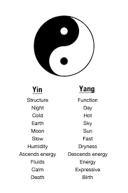 Yang, in yin and yang, one half of the two symbolic polarities in chinese philosophy. Yin Yang Yin Yang Art Yin Yang Ying Yang Tattoo