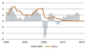 Aktuell ist schwer einzuschätzen, ob und wann die ezb die leitzinsen wieder erhöhen wird. Alternative Zum Kurs Der Ezb Risknet The Risk Management Network