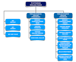 Berikut ini contoh latar belakang karya ilmiah, proposal kegiatan & laporan magang. Pejabat Setiausaha Negeri Pahang