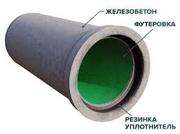 Железобетонные трубы с футеровкой: продажа, цена в регионе ...
