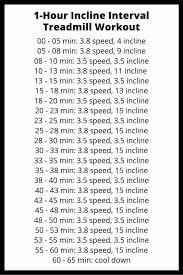 And your fat burning zone equal 75% — 90% of your target heart rate zone. 1 Hour Treadmill Workout That Burns 700 Calories Without Running