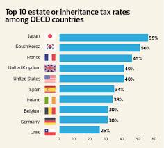 It is only applicable to the seller. Question Of Inheritance Tax Resurfaces In Malaysia The Edge Markets