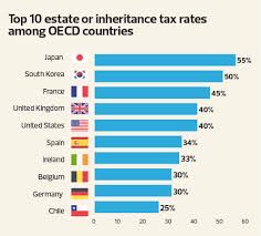 Malaysian real property gains tax (rpgt) is a tax levied by the inland revenue board (irb) on chargeable gains derived from the disposal of real rpgt is a tax on capital gain (if any), that the property buyers either by individual or company have to pay when they dispose their real property or. Question Of Inheritance Tax Resurfaces In Malaysia The Edge Markets