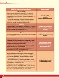 Solucionario 6º impreso por compañía editorial ultra s.a. Geografia Sexto Grado 2017 2018 Pagina 162 De 202 Libros De Texto Online