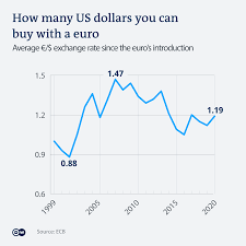 Coronavirus Record Stimulus Halt Us Dollar S Show Of Strength Business Economy And Finance News From A German Perspective Dw 02 09 2020
