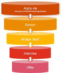 Contoh cv (curriculum vitae) lamaran kerja yang baik dan benar, menggunakan bahasa indonesia dengan format dan desain menarik dalam bentuk file dokumen doc (word) dan pdf yang bisa di download secara gratis. Frequently Asked Questions
