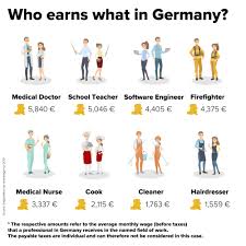 Quel est le métier de jean ménard aujourd'hui? Les Salaires En Allemagne Selon Les Metiers Qui Gagne Quoi