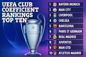 It's no secret that 2020 has been full of twists and turns, but in the midst of it all this wild year has also inspired some truly great music. Uefa Release Latest Club Rankings With Chelsea Liverpool Man City All Above Man Utd Who Slip Down To Ninth
