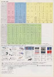 KPX-7  KPX-1 1982年10月 | ソニー坊やと呼ばれた男
