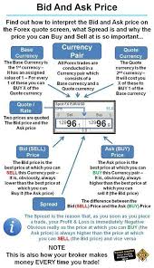 Forextradingbasics Forex Thebasics Renkocharts Forex Forex Trading Trading Quotes Forex Trading Tips