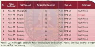 برنامج تعريف الطابعه كانون 6030. Kasus Positif Corona Di Jawa Timur Bertambah Ini 3 Fakta Terbarunya Merdeka Com