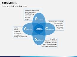 Arcs Model Editable Powerpoint Arc Powerpoint Slide