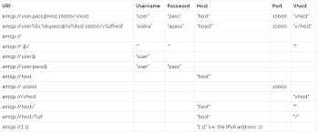 amqp协议链接陷阱-An unexpected connection driver error ...