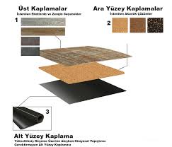 Pürüzsüz bir yüzey elde edildikten sonra uygulama yapılacağı için güneş yanığı gibi. Lvt Zemin Kaplama Bilmet Insaat