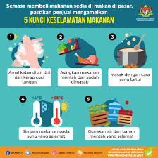 Bahagian Keselamatan Dan Kualiti Makanan Kementerian Kesihatan Malaysia Photos Facebook