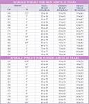 Average weight scale