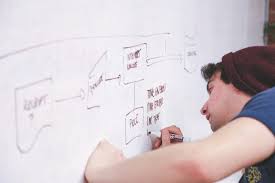 Most designers charge between $10 and $17 per square foot, with $12 being the average. Hire Web Designer Professional Web Designer Montreal