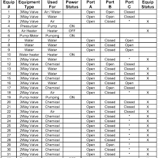 Allen Bradley Overload Heater Chart Www Bedowntowndaytona Com