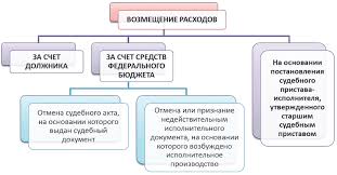 Https Xn 80aajrcjbjmedh4bq Xn P1ai Finansy Ispolnitelskij Sbor Html