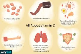 Evidence from a comparative metaanalysis of. Can Vitamin D Lower The Risk Of Respiratory Infections