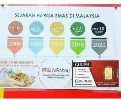 Harga emas terkini di malaysia untuk harga 999 916 ar rahnu harga emas terpakai indeks emas semasa dan graf naik turun harga emas harian. ð—¦ð—²ð—·ð—®ð—¿ð—®ð—µ ð—›ð—®ð—¿ð—´ð—® ð—˜ð—ºð—®ð˜€ ð—±ð—¶ ð— ð—®ð—¹ð—®ð˜†ð˜€ð—¶ð—® Koleksi Komik Malaysia Facebook