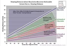 Are 4k Televisions That Are Smaller Than 40 Worth It Quora
