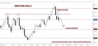 Forex Market Depth Chart Best Binary Options Profit Calculator