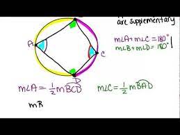 Example showing supplementary opposite angles in inscribed quadrilateral. Inscribed Quadrilaterals In Circles Lesson Geometry Concepts Youtube