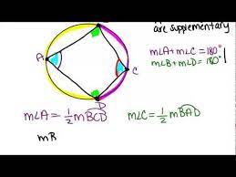 Note that the red angles are examples; Inscribed Quadrilaterals In Circles Lesson Geometry Concepts Youtube