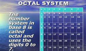 Notes On Octal Number System Grade 9 Computer Number