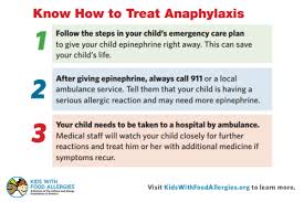 Your kidneys are powerful filtration systems that remove toxins from your blood to keep you healthy. The Symptoms Of Kids With Food Allergies Foundation Facebook