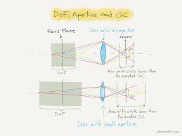 depth of field the definitive photography guide photopills