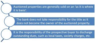23 july 2021 (friday), 3:00pm. Risks Of Buying Distressed Property At Auction Housing News
