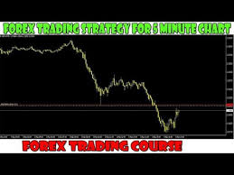 best forex trading strategy 5 minute chart the trend is