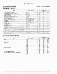 service information gx120 gx160 gx200ut2 torque specs gx120