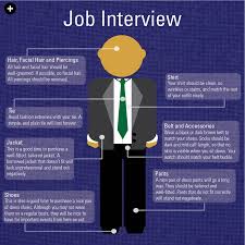 Of the 500 men surveyed, 63% interviewed for their current role with facial hair, with 40% of them sporting a beard, while about 35% of respondents were a surprising point learned through the survey was that 72% of respondents didn't look into the company's policy on facial hair before the interview. How To Prepare For A Job Interview