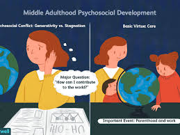 In the late 1950s, erik erikson proposed a psychoanalytic theory of psychosocial development comprising eight stages from infancy to adulthood that was he argued that the ego develops as it successfully resolves crises that are social in nature, which involves developing a sense of trust in. Generativity Vs Stagnation In Psychosocial Development