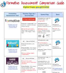 Comparing Formative Assessment Tools Formative Assessment Comparison Guide Formative Assessment Tools Formative Assessment Formative And Summative Assessment