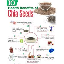 Chia seeds are the edible seeds of salvia hispanica, a flowering plant in the mint family (lamiaceae) native to central and southern mexico, or of the related salvia columbariae of the southwestern united states and mexico. Chia Seed Salvia Hispanica 100g Shopee Malaysia