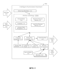 Catalog and supplier database for engineering and industrial professionals. Us20130117022a1 Personalized Vocabulary For Digital Assistant Google Patents