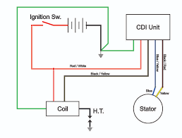 Superior wiring diagrams wiring diagram. Diagram 110 Atv Cdi Wiring Diagram Full Version Hd Quality Wiring Diagram Fuseboxdiagrams Firenzefiesolemusei It