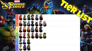 Here are the 5 marvel characters who got rick jones is able to fully master an unstoppable power known as the destiny force, kills the. Marvel Strike Force June 3 0 2 Tier List Discussion By Napalmdawn