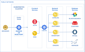 an easy way of deploying helm charts on openshift ibm