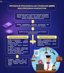 Penulisan jurnal ilmiah latihan dan kecergasan qgj3013 tajuk: Program Sangkutan Mahkamah Atasan Program Latihan Tempatkan Pelajar Secara Terus Dengan Hakim Kerja Kosong Kerajaan